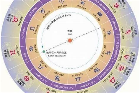 11月28號星座|阳历11月28日是什么星座